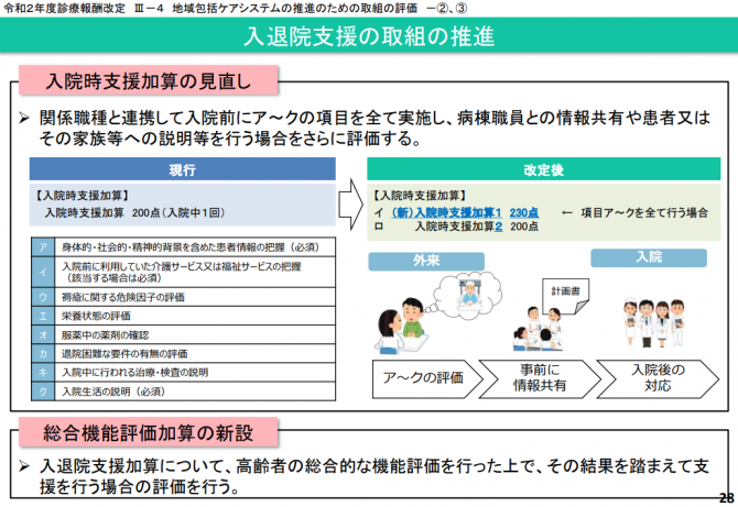 入退院支援の取り組みの推進