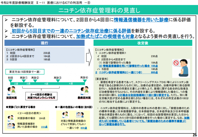 ニコチン依存症管理料の見直し