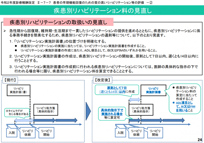 疾患別リハビリテーション料の見直し