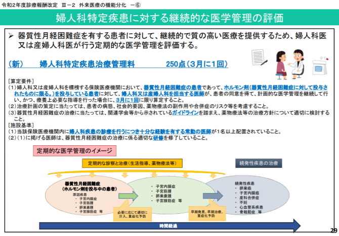 婦人科特定疾患に対する継続的な医学管理の評価