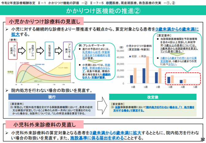 かかりつけ医機能の推進②