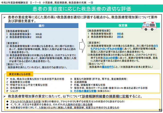 患者の重症度に応じた救急医療の適切な評価