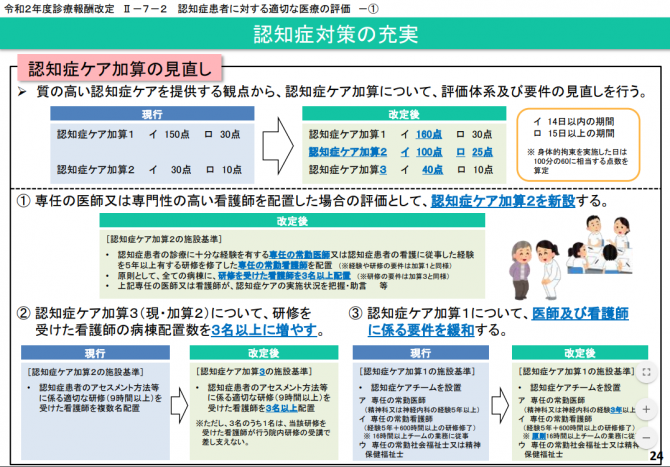 認知症対策の充実