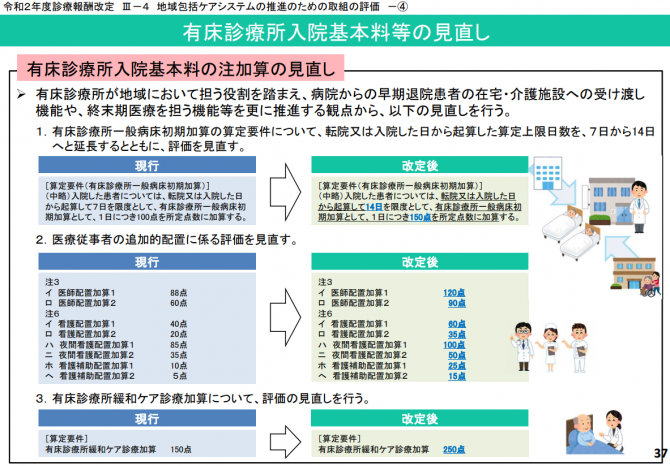 有床診療所入院基本料等の見直し