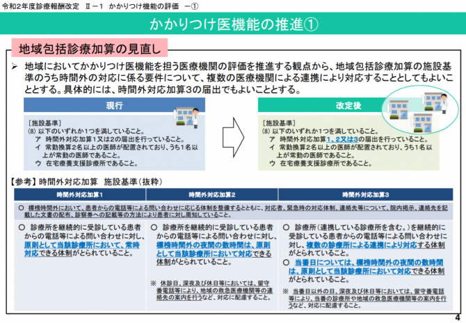 かかりつけ医機能の推進①