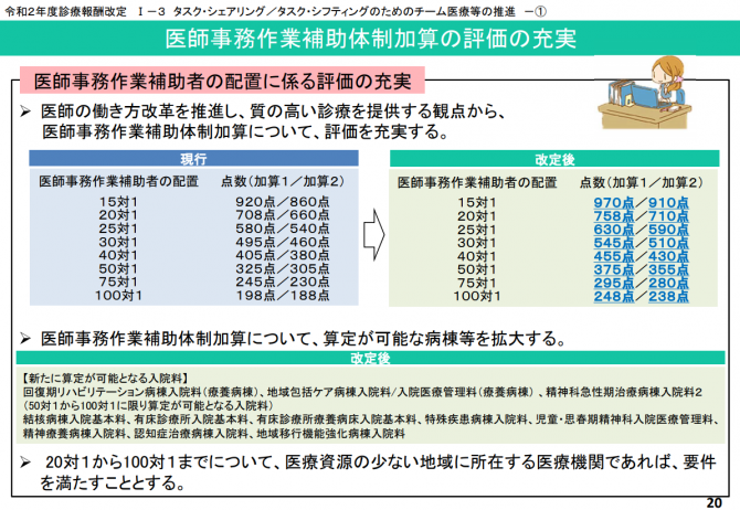 医師事務作業補助体制加算の評価の充実