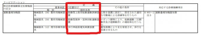 Inked運動量増加機器加算に指定される機器_LI