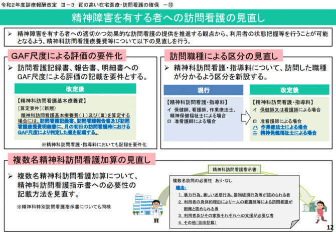 精神障害を有する者への訪問看護の見直し