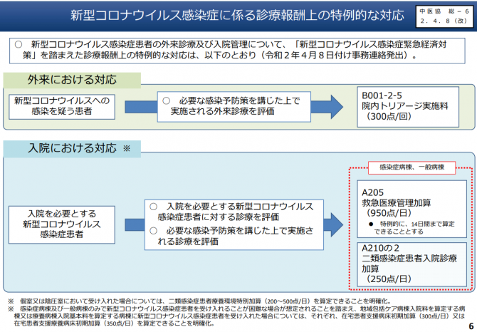 covid-19にかかる診療報酬上の特例的な対応