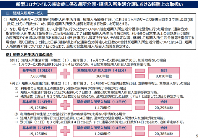 新型コロナウイルス感染症にかかる通所介護、短期入所生活介護における報酬上の取扱い①