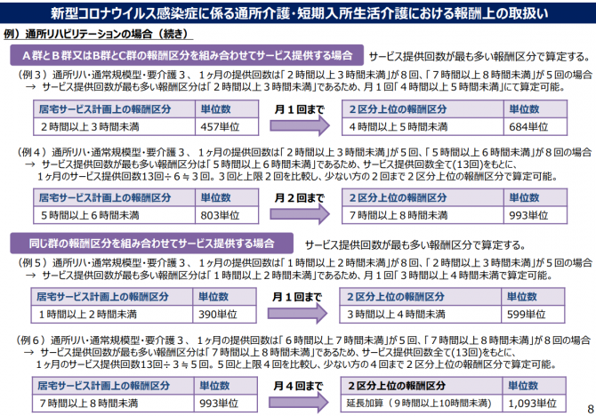 新型コロナウイルス感染症にかかる通所介護・短期入所生活介護における報酬上の取扱い③