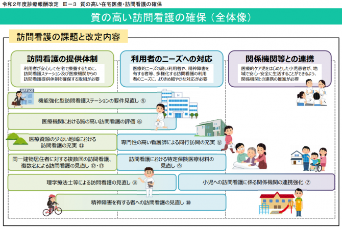 質の高い訪問看護の確保（全体像）