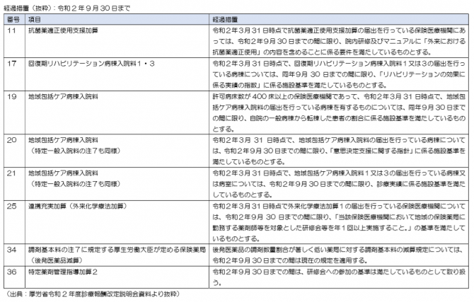 経過措置（抜粋）②＿令和2年9月30日まで