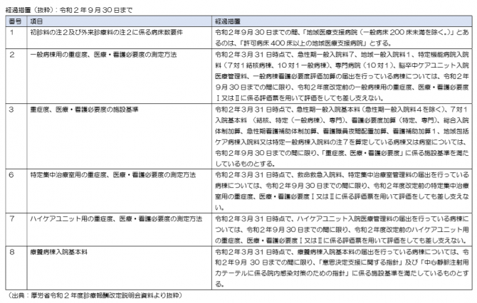 経過措置（抜粋）①＿令和2年9月30日まで