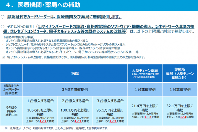 医療機関への補助