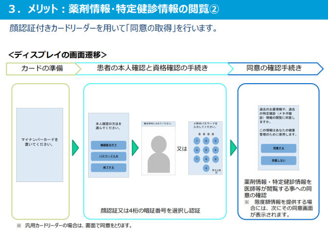 メリット：薬剤情報・特定健診の閲覧