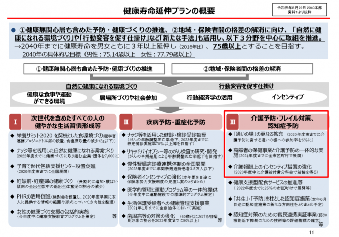 健康寿命延伸プランの概要