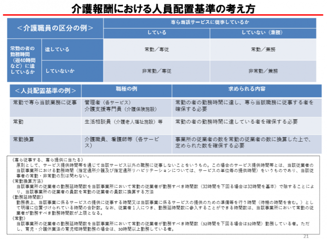 介護報酬における人員配置基準の考え方