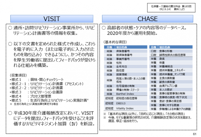 「VISITとCHASE」