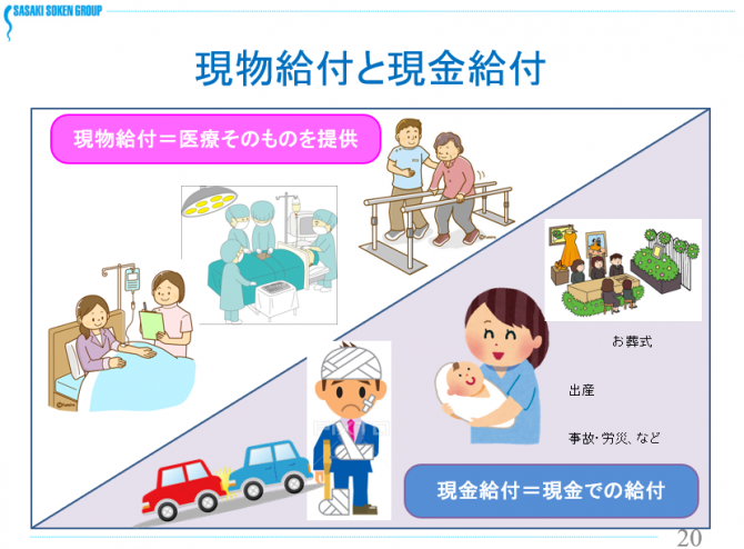 現物給付と現金給付