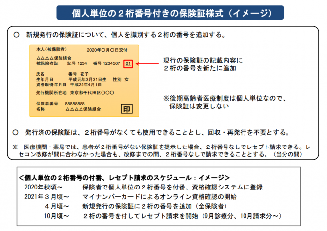 個人単位の2桁番号付きの保険証様式（イメージ）