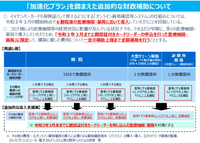 「加速化プラン」を踏まえた追加的な財政補助