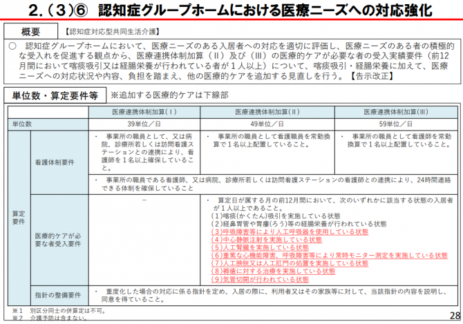 認知症グループホームにおける医療ニーズへの対応強化