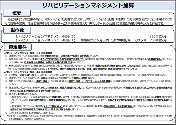 平成30年度改定＿リハビリテーションマネジメント加算