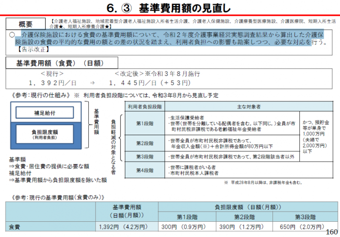 基準費用額の見直し