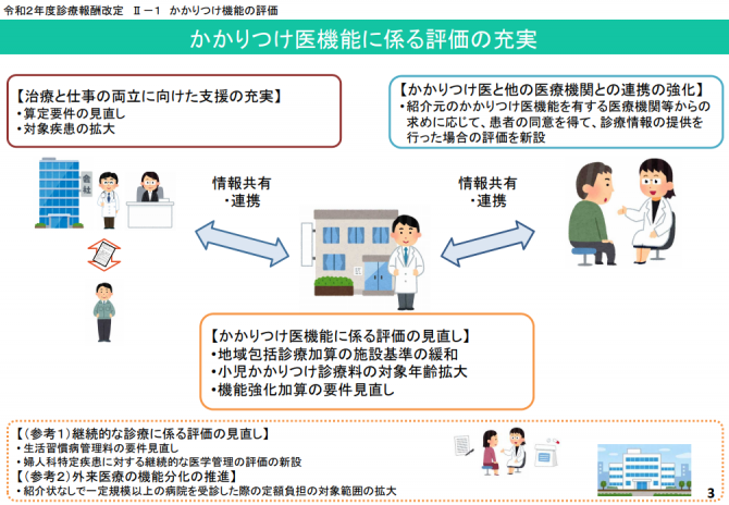 かかりつけ医機能にかかる評価の充実