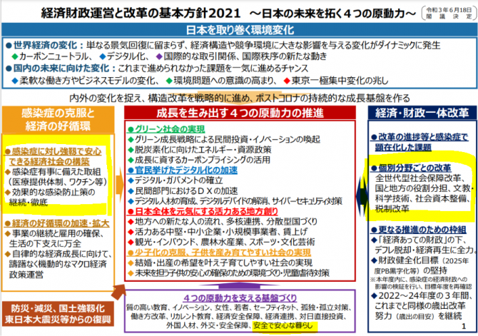 日本を取り巻く環境変化（骨太方針2021概要＿20210618）