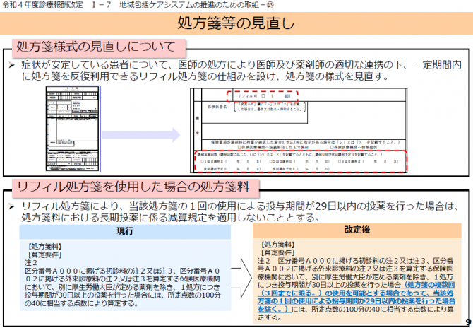 処方箋等の見直し