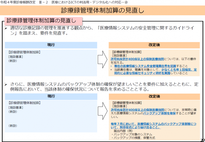 診療録管理体制加算の見直し